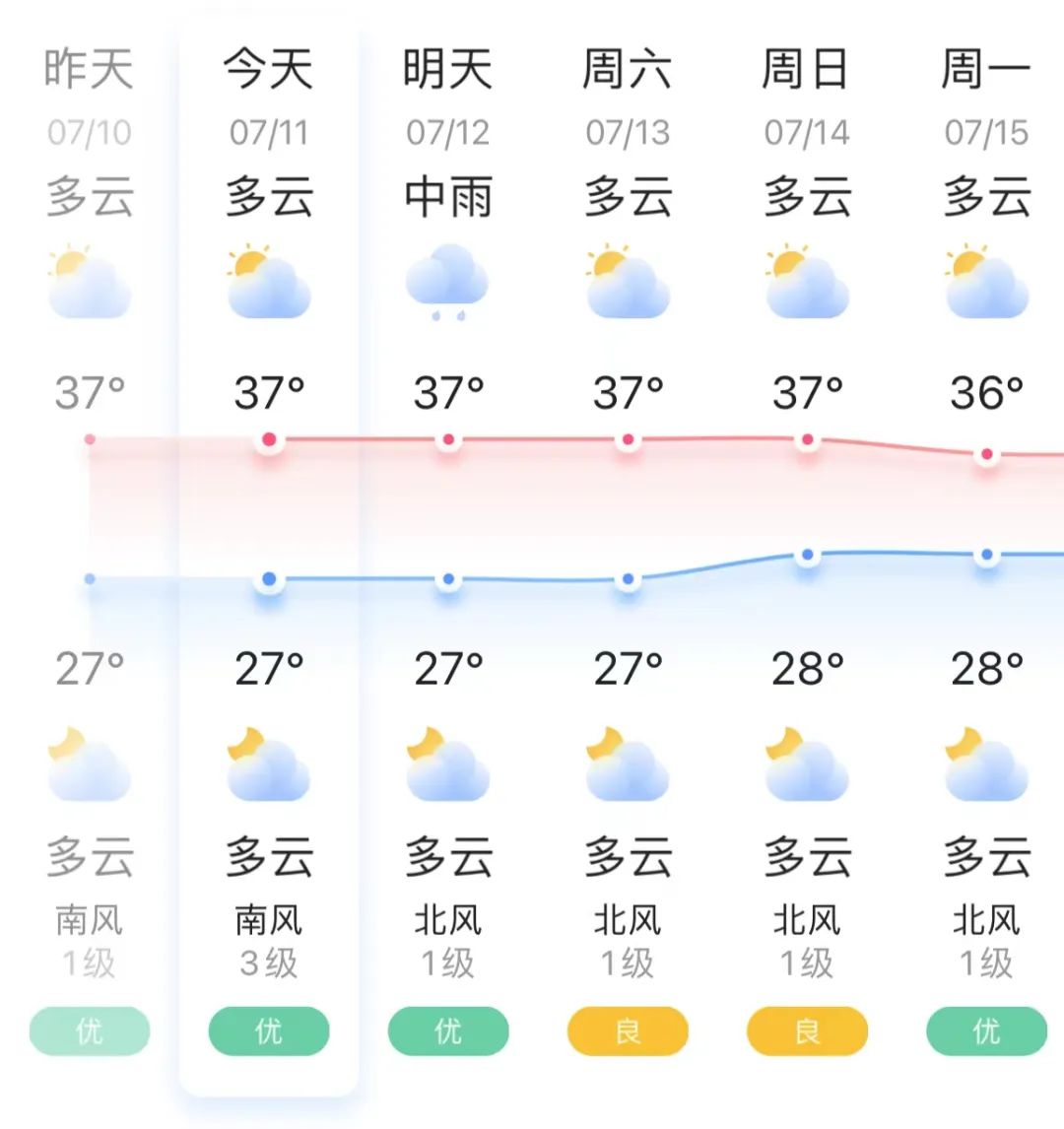 长达40天！长乐即将进入……