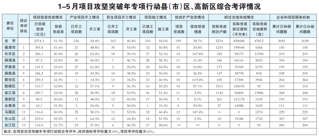 喜讯！全市第二！