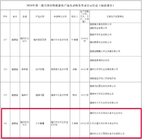 有喜事！长乐“国字号”荣誉+1