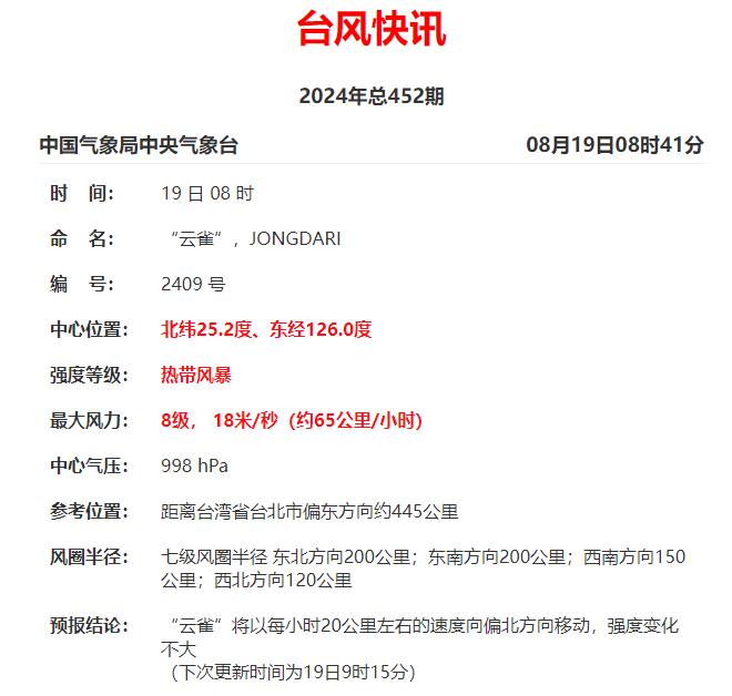 台风“云雀”生成！福建暴雨警报！长乐接下来……