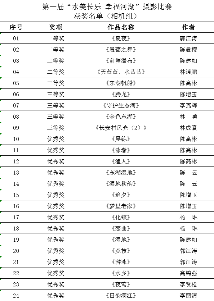 揭晓！获奖名单公布！全是大片