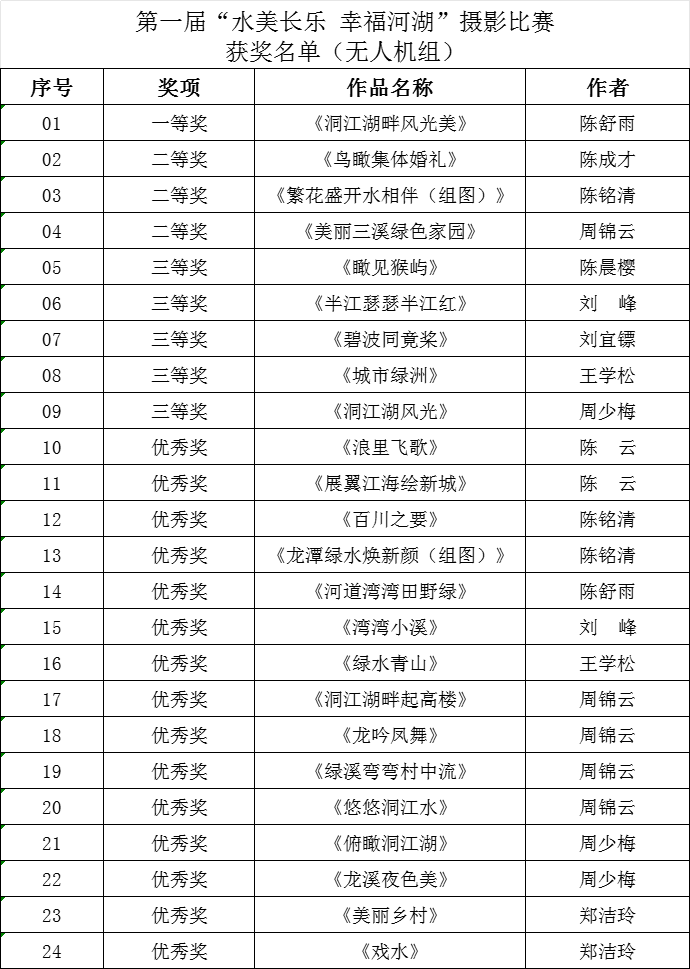 揭晓！获奖名单公布！全是大片