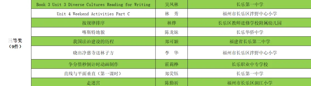 优秀！长乐这些教师、学生获奖，有你认识的吗？