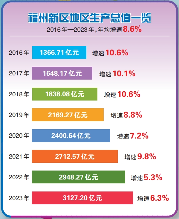 9岁啦！这份成绩单，牛！