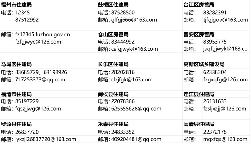 重要发布！事关长乐大量小区