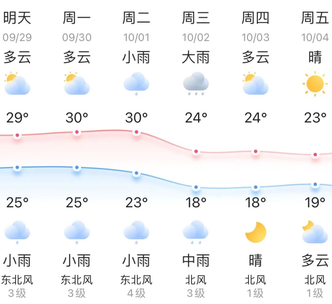 双台风+强冷空气！一夜入秋？国庆期间长乐天气……