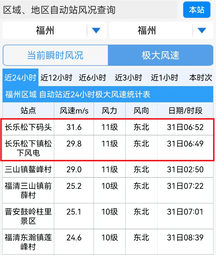 松下出现11级大风！“康妮”即将登陆！长乐今晚迎最强降雨时段！