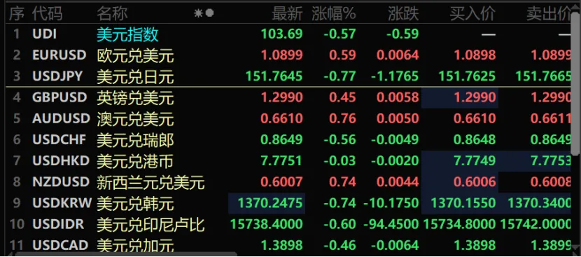 刚刚，人民币突然暴涨！！！