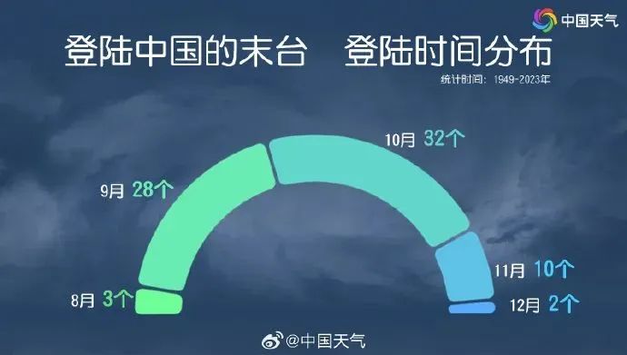 17级！超强台风“天兔”进入48小时警戒线！长乐将......