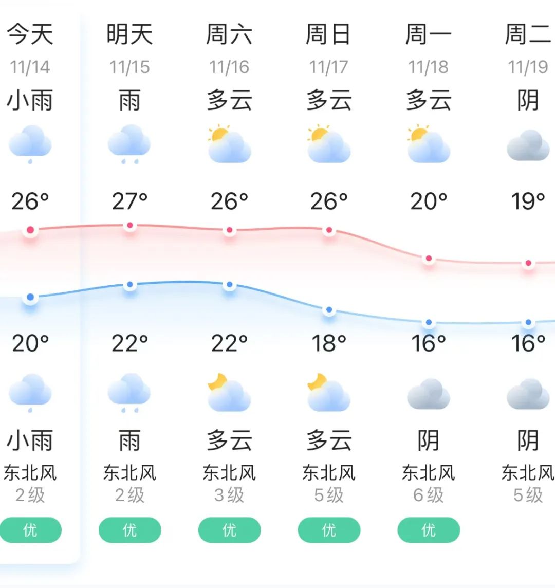 17级！超强台风“天兔”进入48小时警戒线！长乐将......