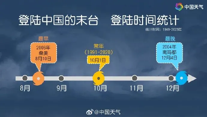 17级！超强台风“天兔”进入48小时警戒线！长乐将......