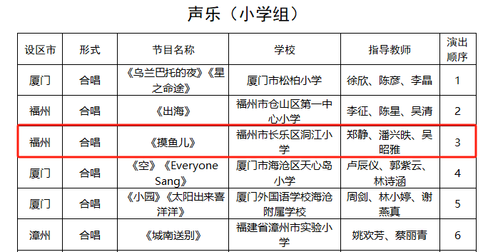 长乐这群孩子，真棒！