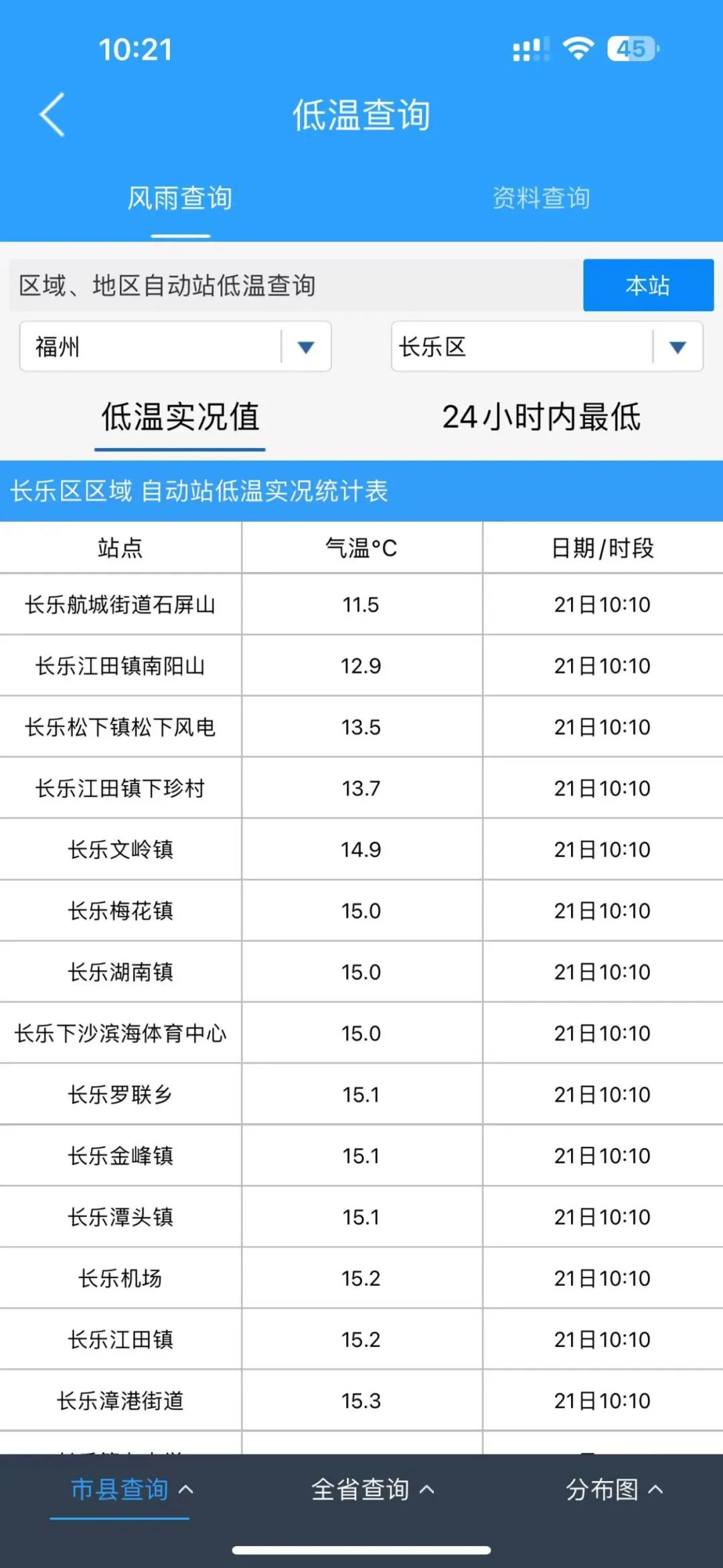 14℃！冷空气“闪现”，长乐明日开始回温→