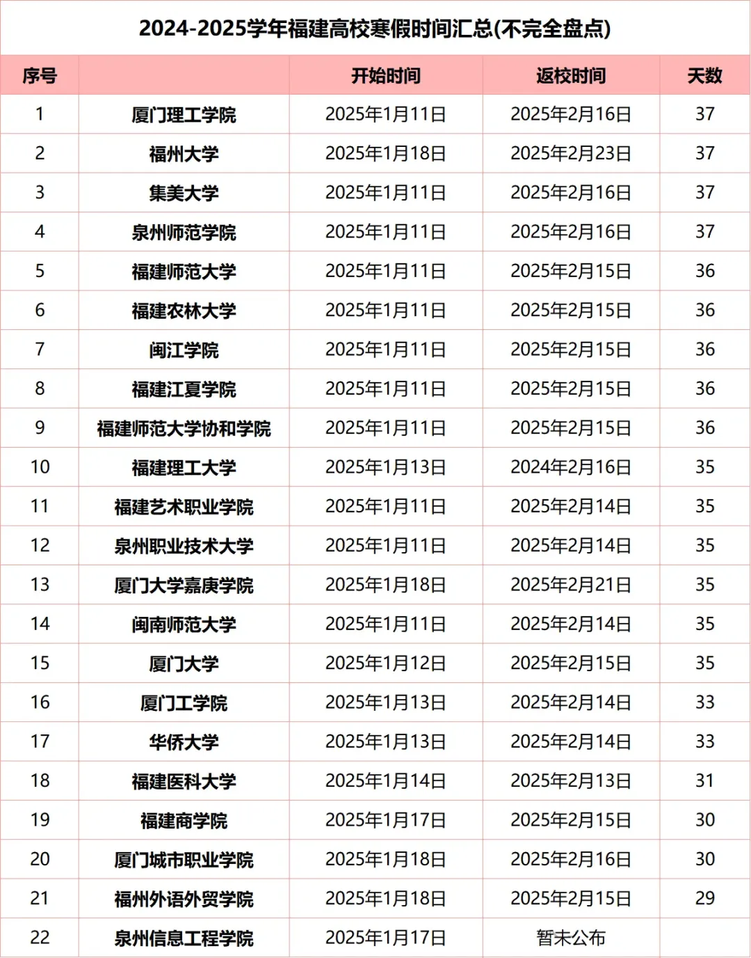 放假通知！福建寒假时间确定了