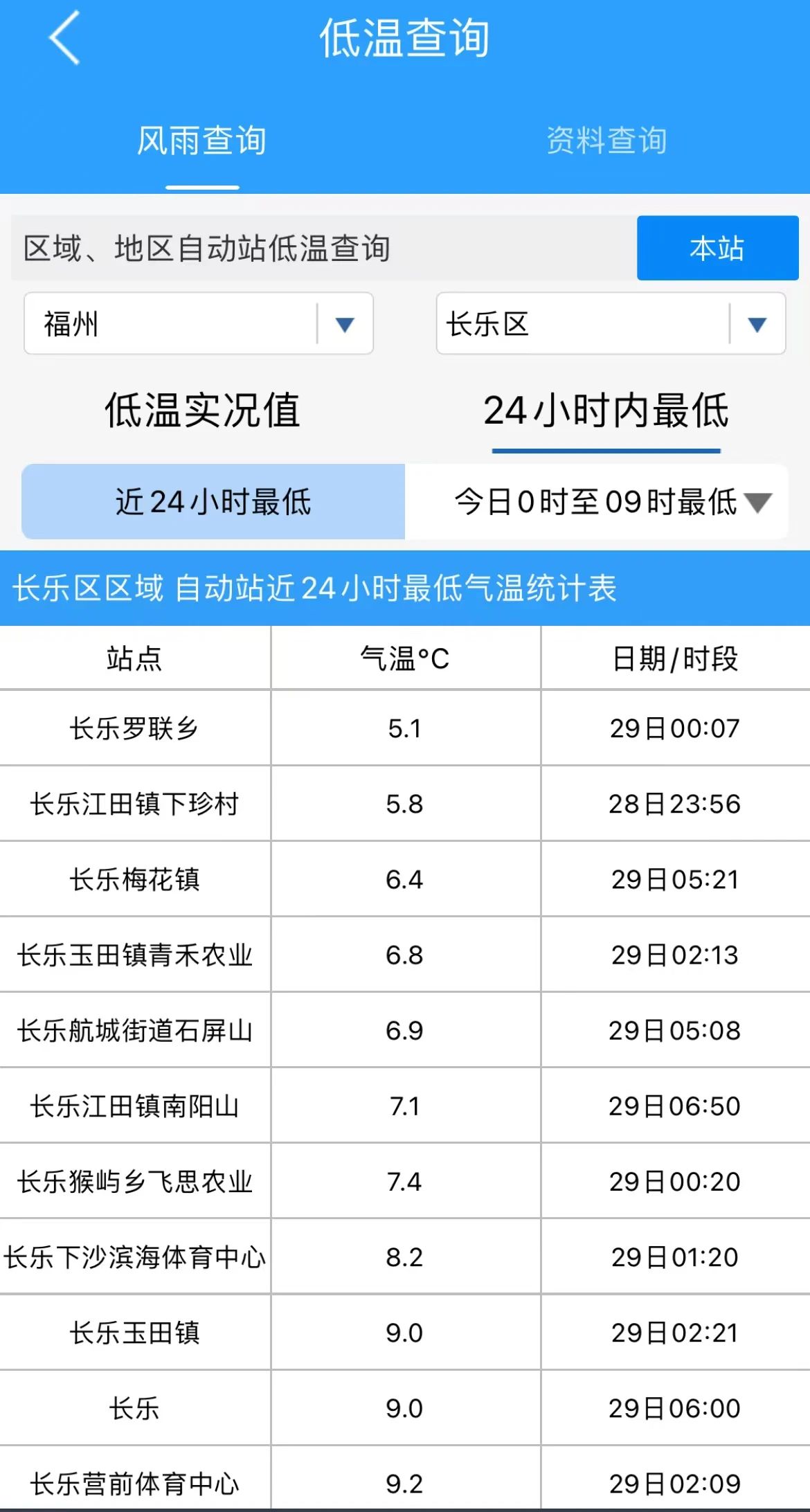 冷！冷！冷！最低仅5.1℃，长乐接下来......