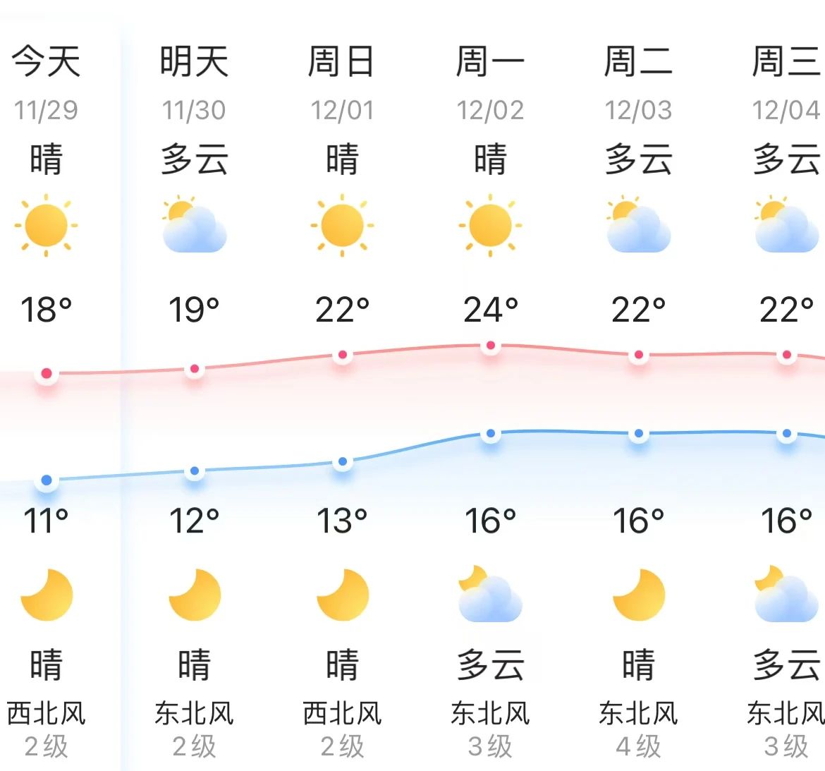 冷！冷！冷！最低仅5.1℃，长乐接下来......