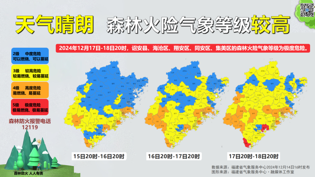 2.1℃！长乐冷哭了！新一轮冷空气又要来了！