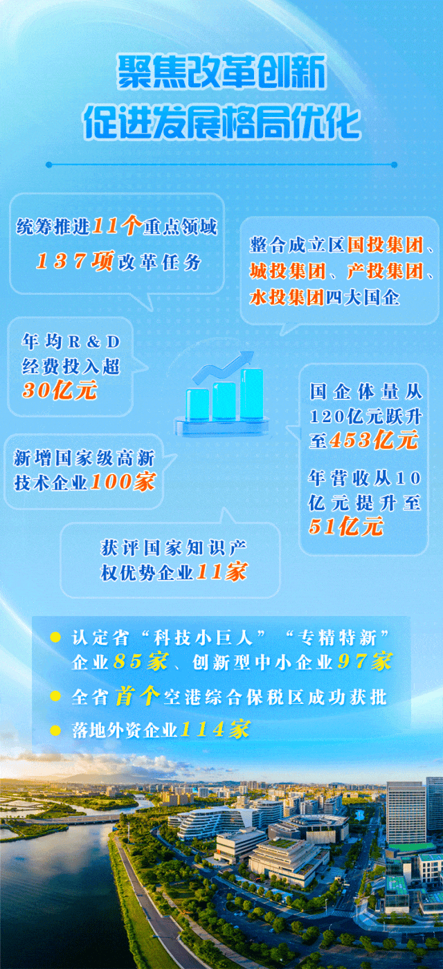 振奋人心！长乐这璀璨十年！
