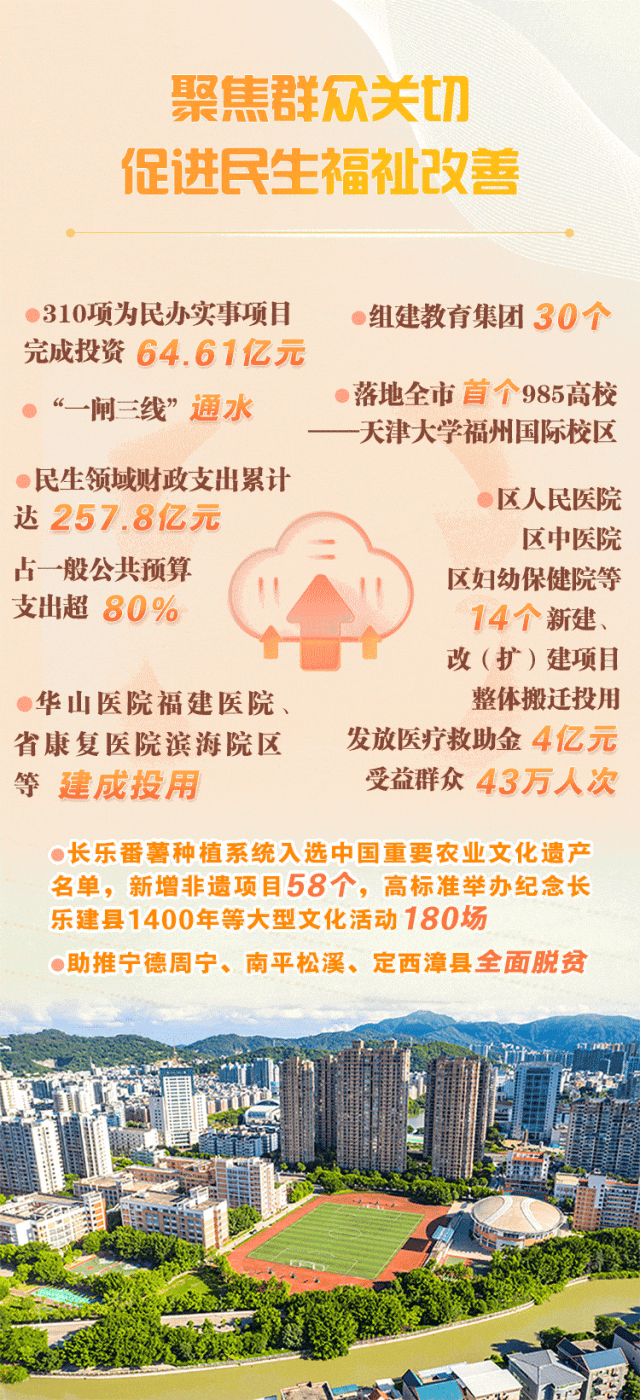 振奋人心！长乐这璀璨十年！