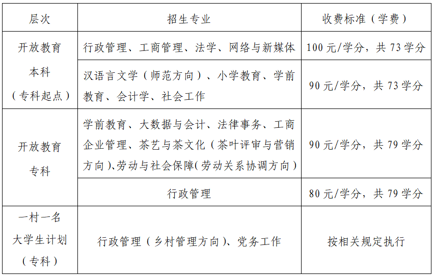 长乐这所学校最新发布！最高补贴3000元！