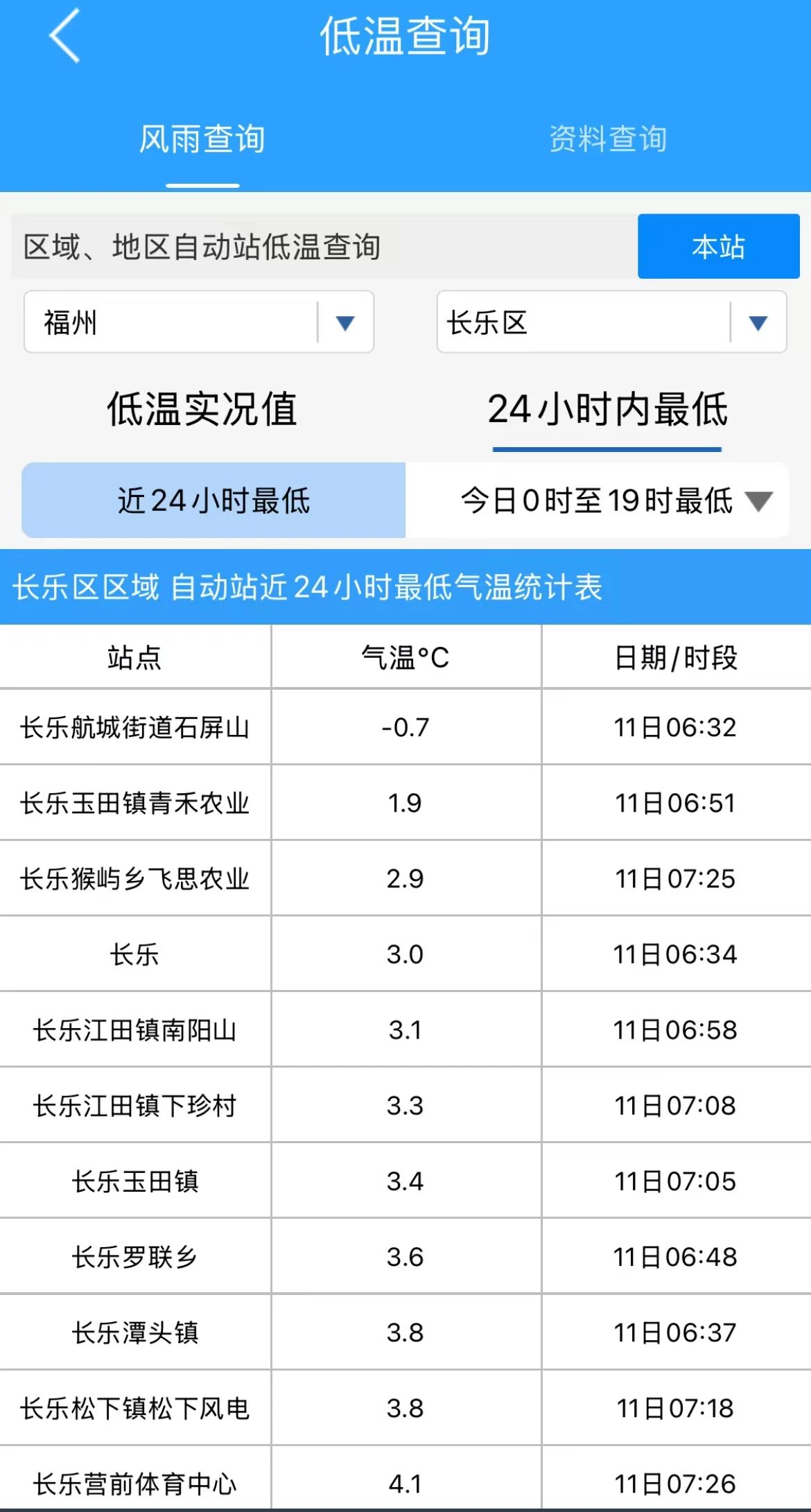 -0.7℃！长乐发布预警！