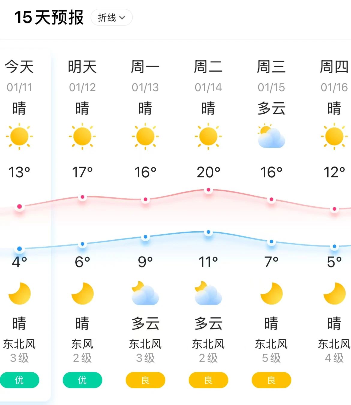-0.7℃！长乐发布预警！