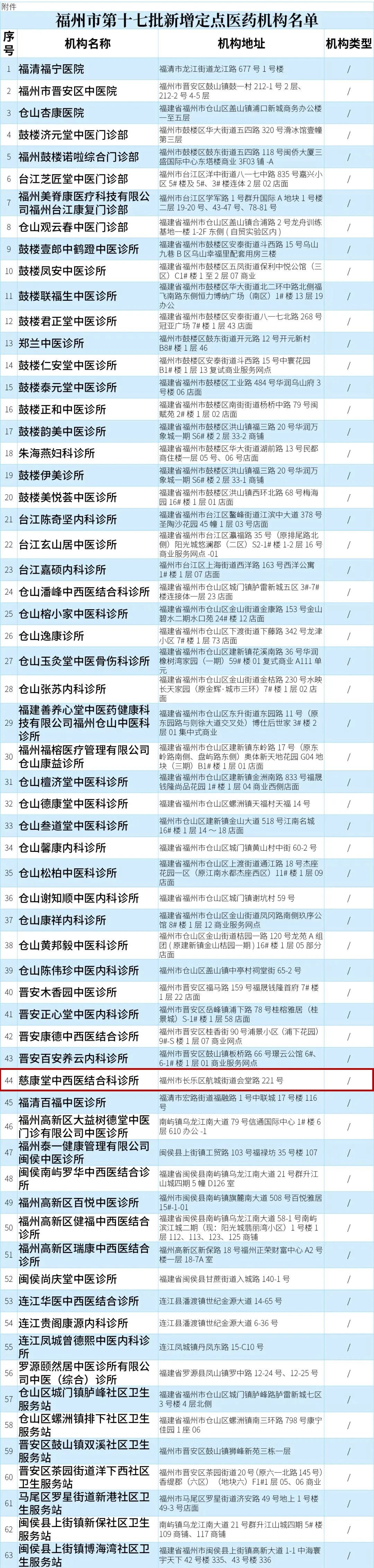 定了！长乐新增5家！