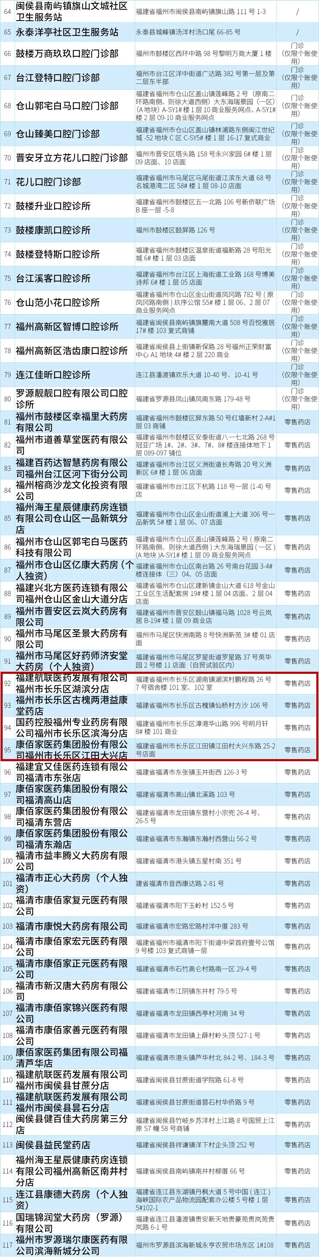 定了！长乐新增5家！
