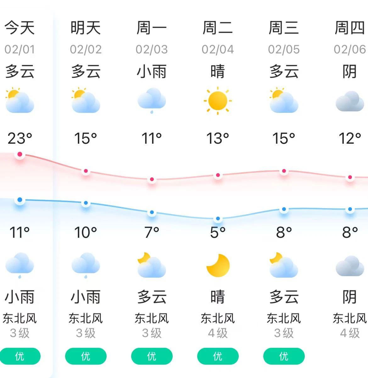 已确认！即将抵达长乐！或出现回南天！