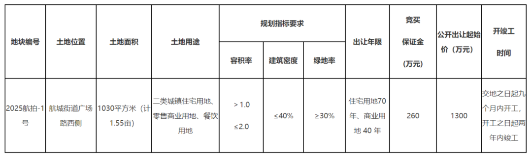 重磅！长乐城区一黄金地块出让在即！