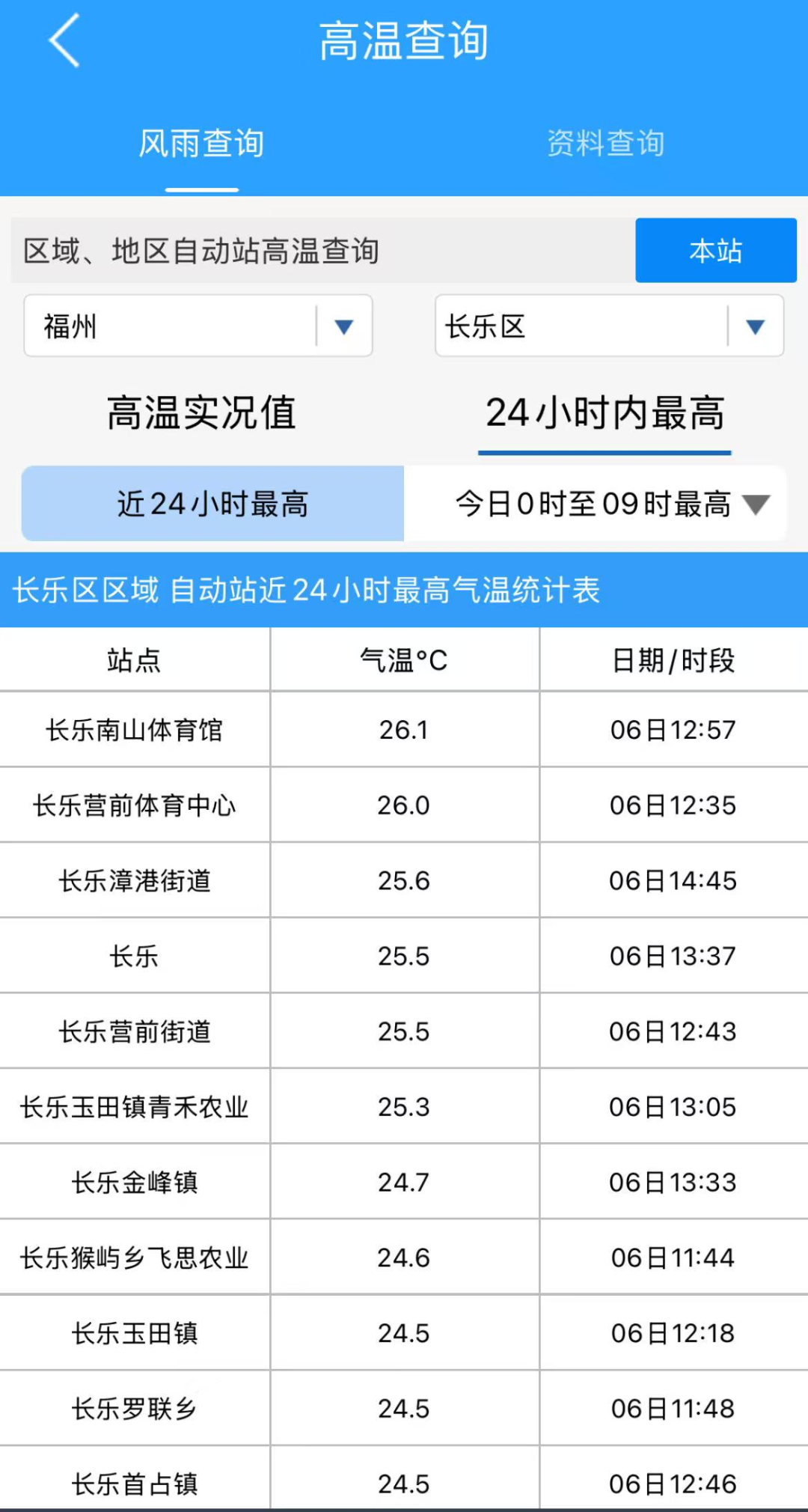 直逼28℃！长乐夏天要来了？未来几天又……