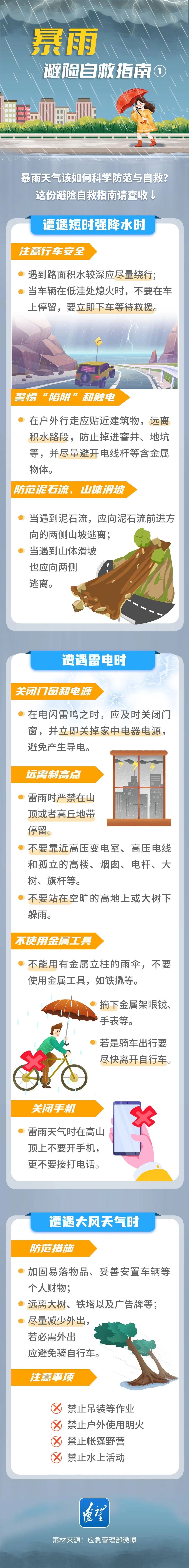 暴雨！长乐天气上演大反转，接下来太刺激→