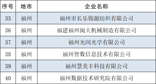 名单公布！长乐+12
