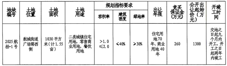 今天长乐拍出城区1幅地块，位置就在……