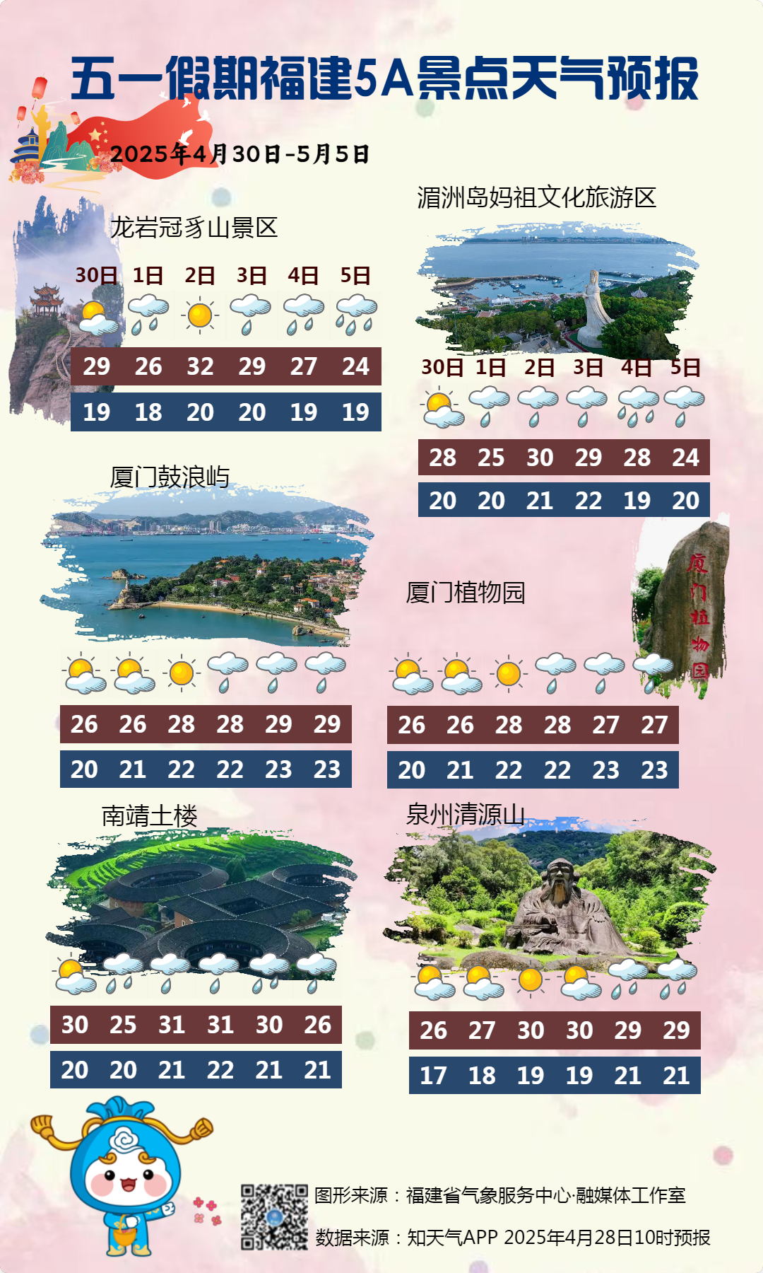 今年1号台风或将生成！长乐五一天气.......