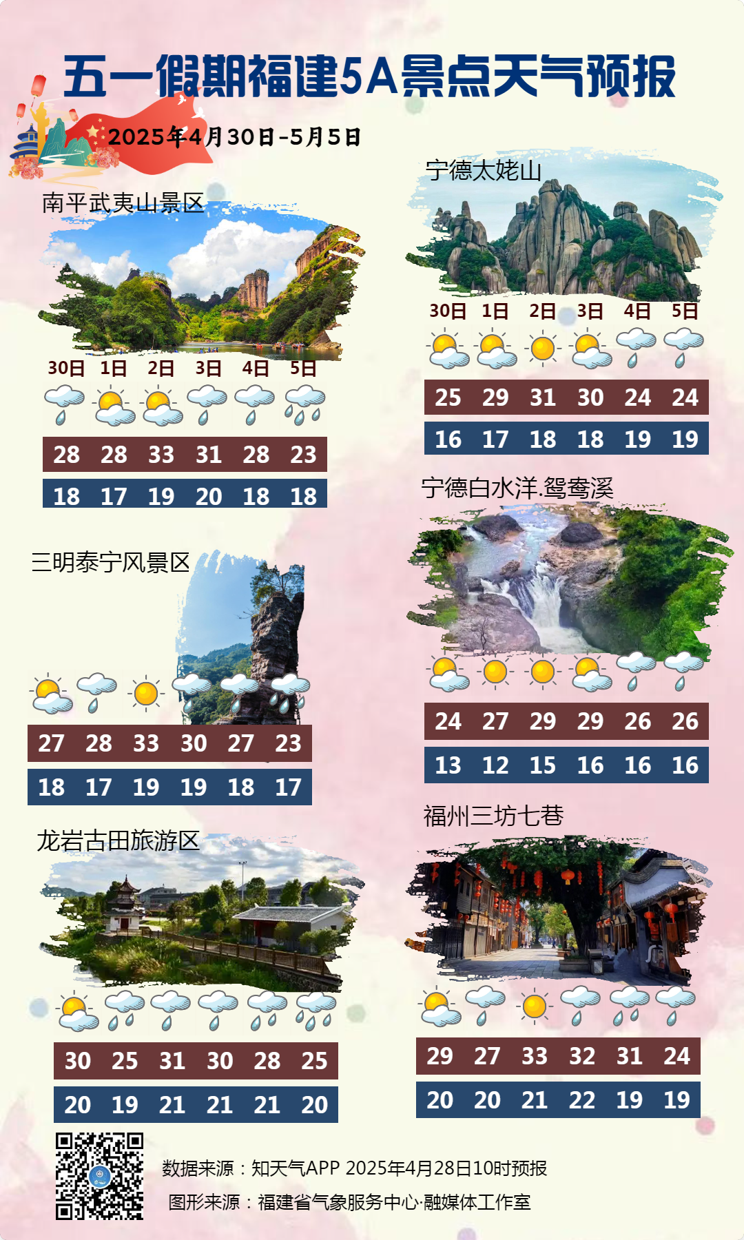 今年1号台风或将生成！长乐五一天气.......