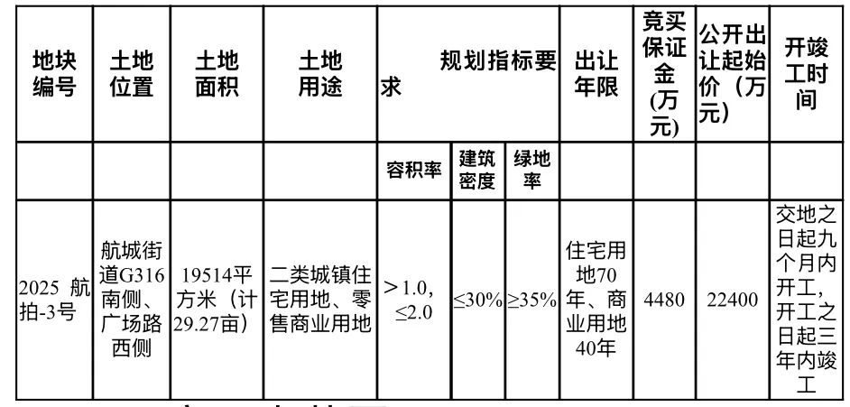 快讯！长乐一地块成功出让！