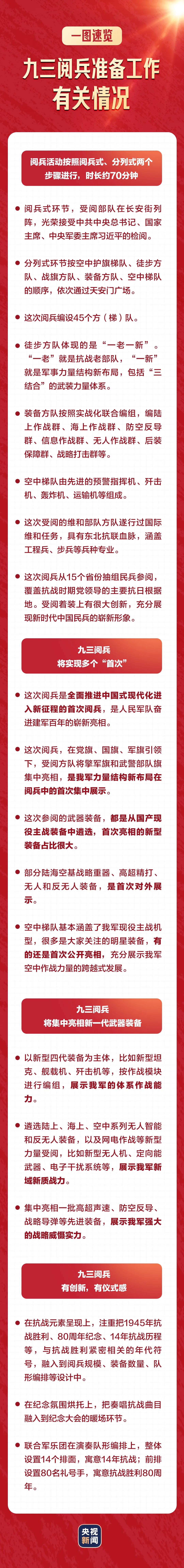 阅兵准备情况,一图速览!_正文_长乐新闻_长乐新闻网