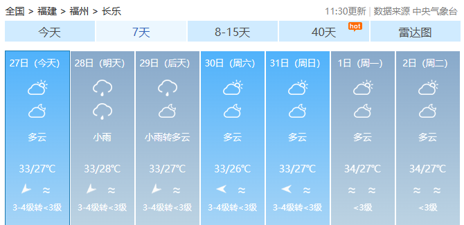 又有新台风？福州新区（长乐区）将不定时有雨！