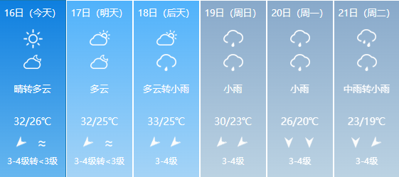 骤降9℃！今年下半年来最强冷空气来了！