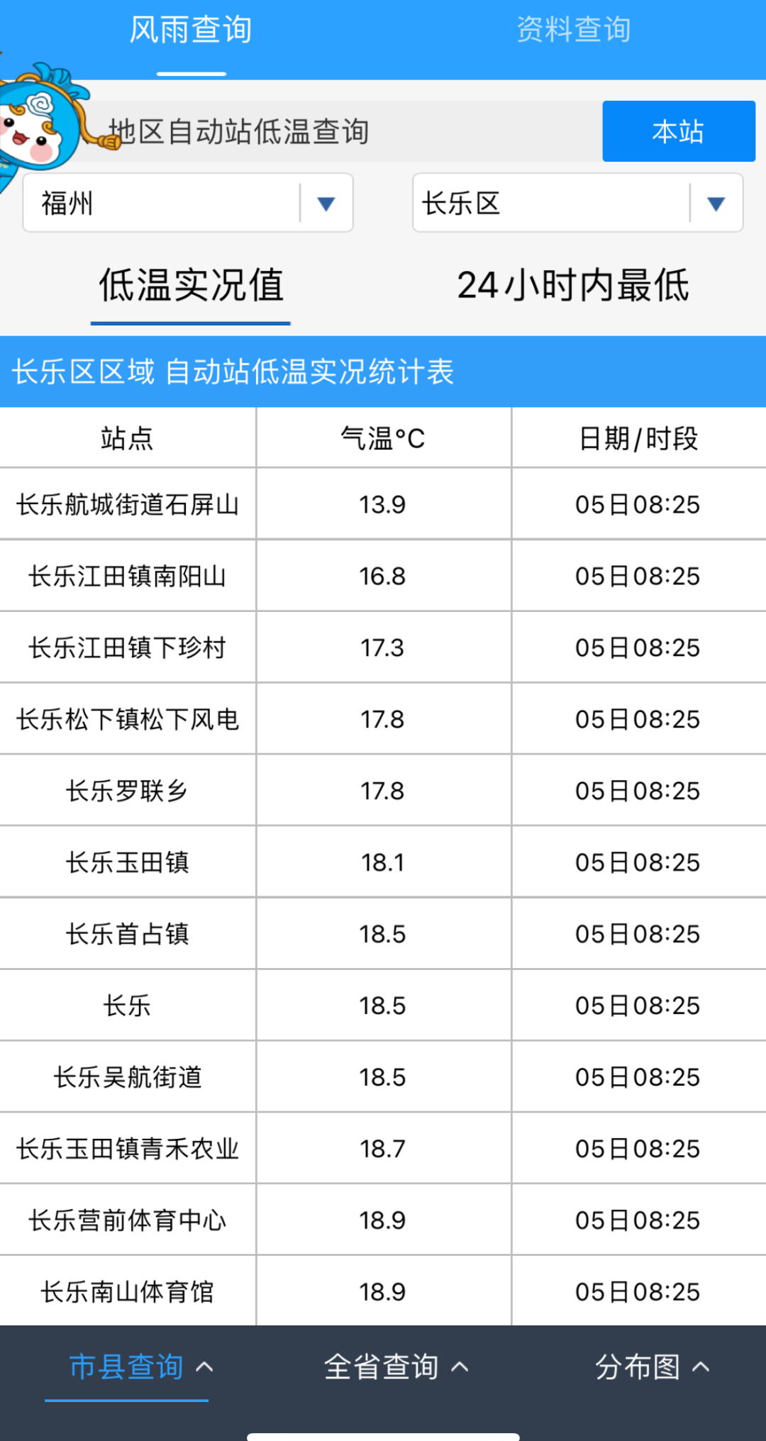 直冲29℃！天气马上大反转！新台风即将生成