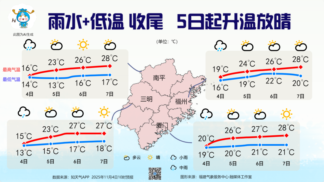 直冲29℃！天气马上大反转！新台风即将生成