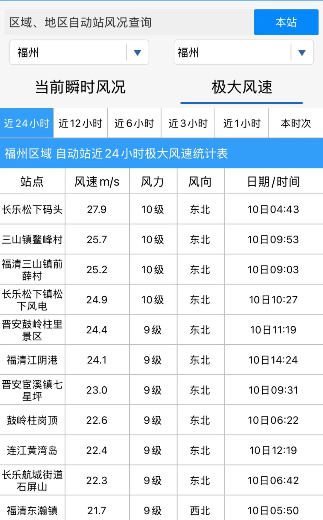 福州新区（长乐区）启动防台风应急响应！松下已出现10级大风