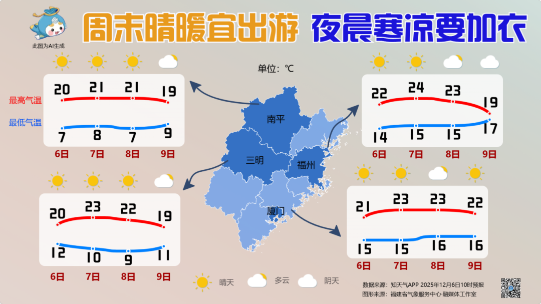 “大雪”没有雪！什么时候才能穿冬装？气温开启“过山车”模式↘↗