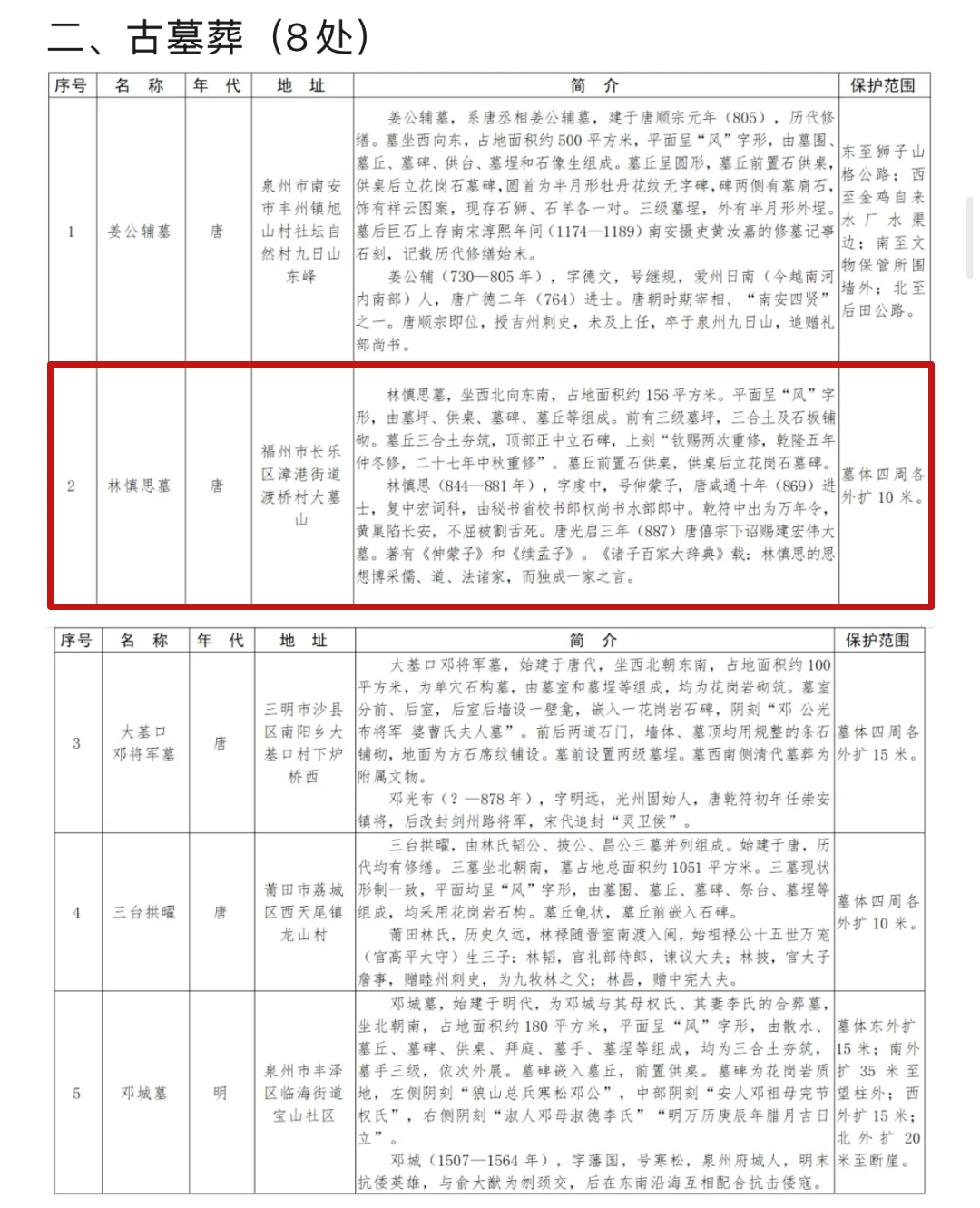 省级文保单位！福州新区（长乐区）这两处入选！