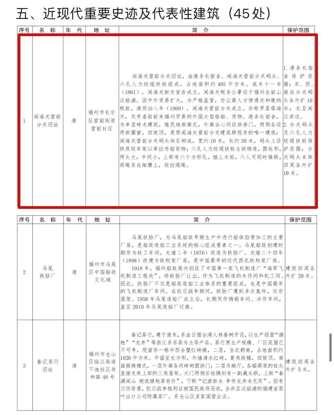 省级文保单位！福州新区（长乐区）这两处入选！