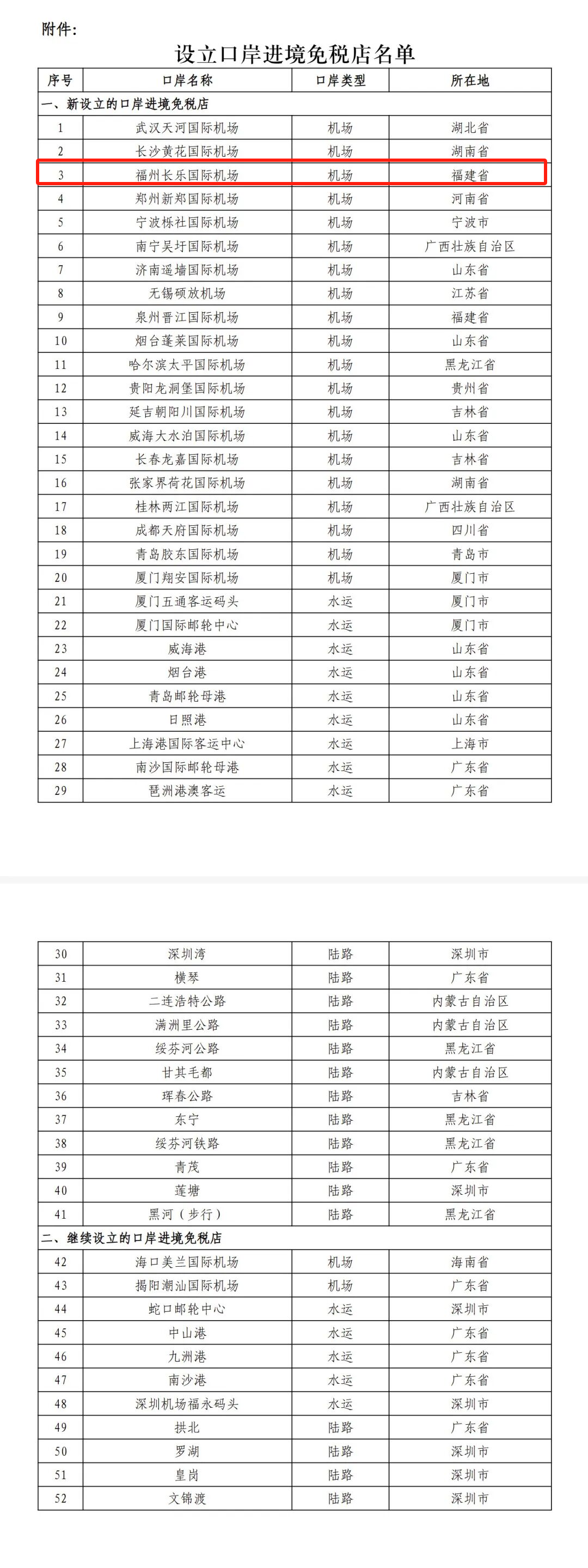 新设！福州长乐国际机场有口岸进境免税店啦！
