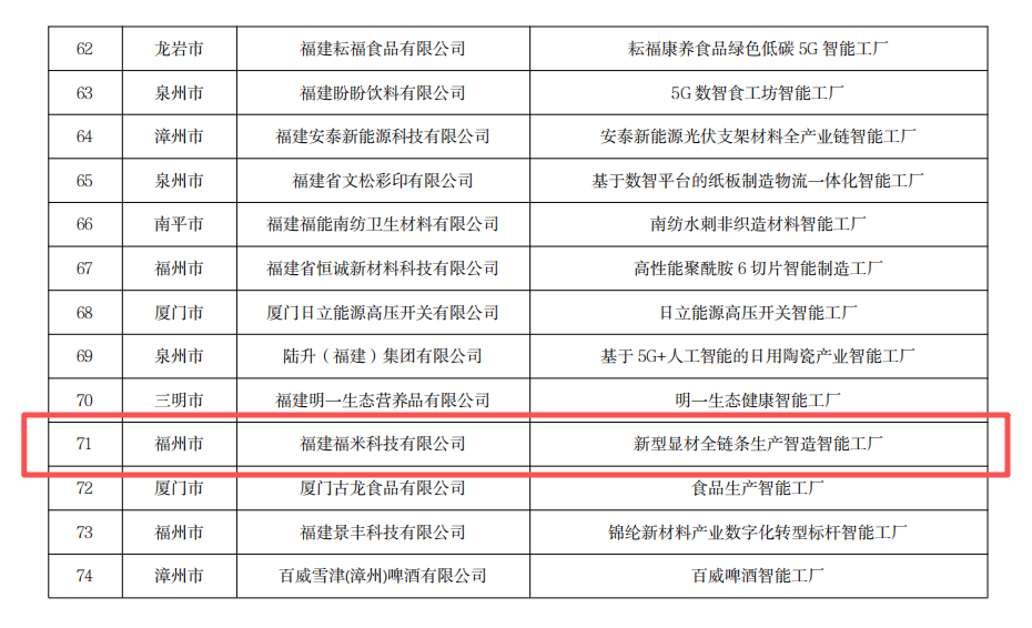 省级荣誉+1！长乐一企业获评福建省先进级智能工厂