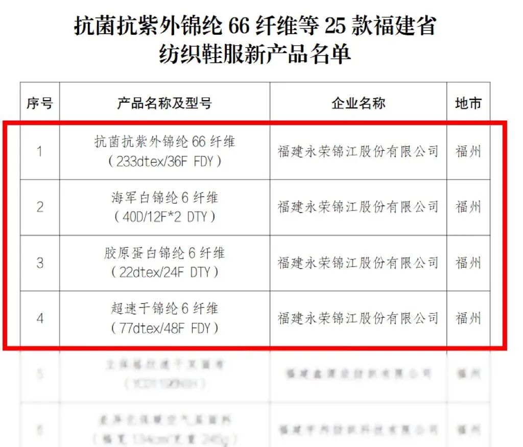 穿在身上的护肤品！永荣股份拿下四项省级认证